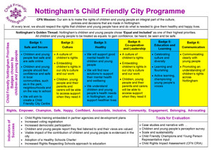 CFN Plan On A Page (POP) (1)